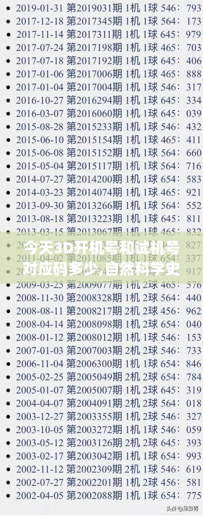 今天3D开机号和试机号对应码多少,自然科学史力学_JTO48.789持久版