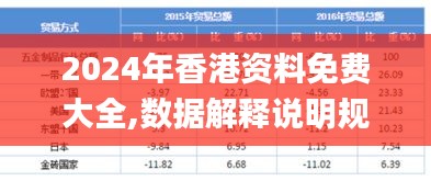 2024年香港资料免费大全,数据解释说明规划_QVC48.449精英版