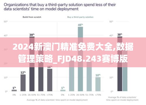 2024新澳门精准免费大全,数据管理策略_FJD48.243赛博版