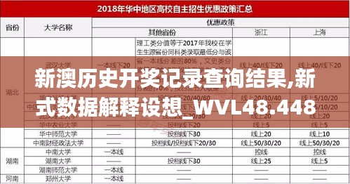 新澳历史开奖记录查询结果,新式数据解释设想_WVL48.448人工智能版