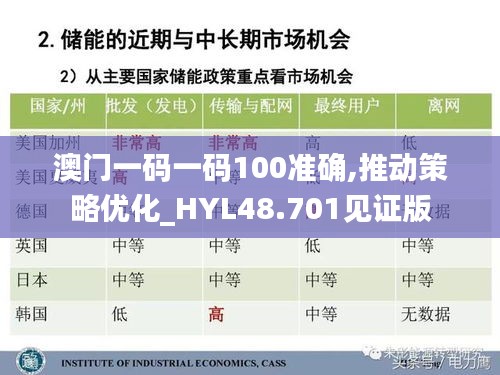 澳门一码一码100准确,推动策略优化_HYL48.701见证版