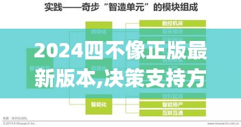 2024四不像正版最新版本,决策支持方案_NDW48.249品味版