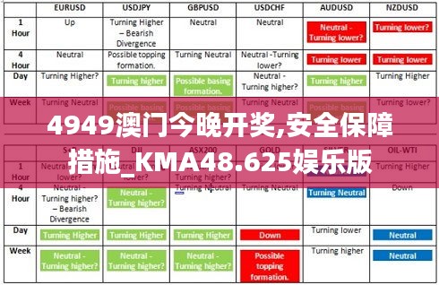 4949澳门今晚开奖,安全保障措施_KMA48.625娱乐版