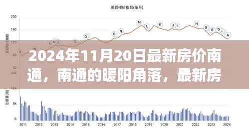 南通的暖阳角落，最新房价背后的温馨故事（2024年11月20日）