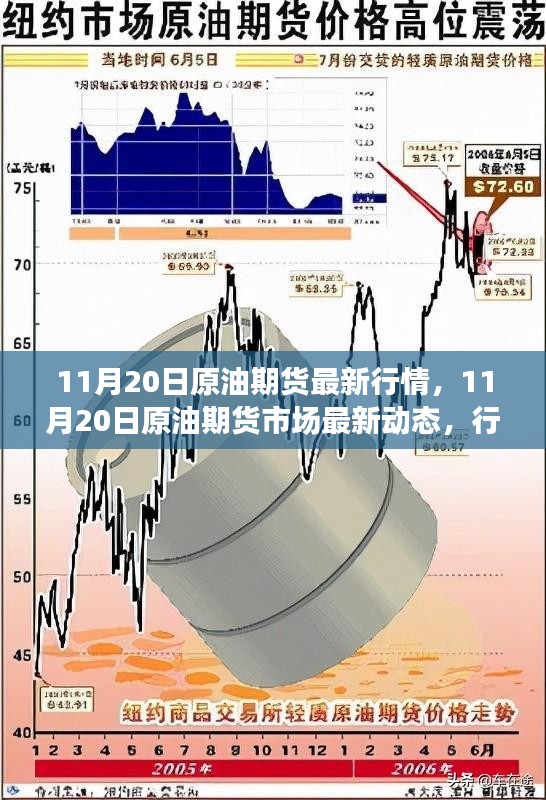 11月20日原油期货行情综述，最新动态、分析与展望