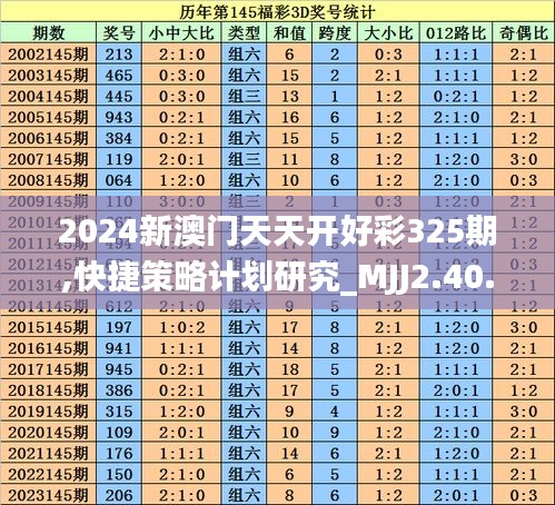 2024新澳门天天开好彩325期,快捷策略计划研究_MJJ2.40.88手游版