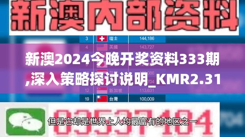 新澳2024今晚开奖资料333期,深入策略探讨说明_KMR2.31