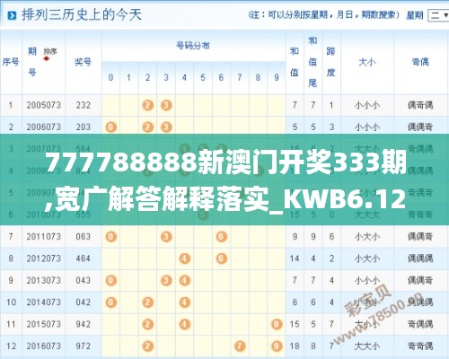 777788888新澳门开奖333期,宽广解答解释落实_KWB6.12