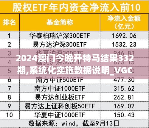 2024澳门今晚开特马结果332期,系统化实施数据说明_VGC7.52