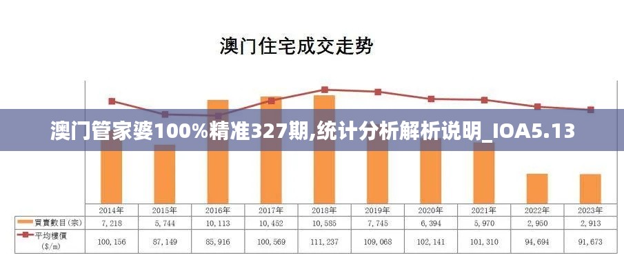 澳门管家婆100%精准327期,统计分析解析说明_IOA5.13