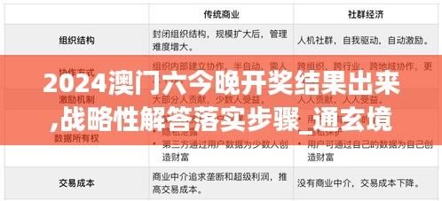 2024澳门六今晚开奖结果出来,战略性解答落实步骤_通玄境ANH2.10