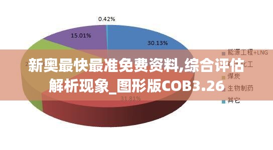 新奥最快最准免费资料,综合评估解析现象_图形版COB3.26