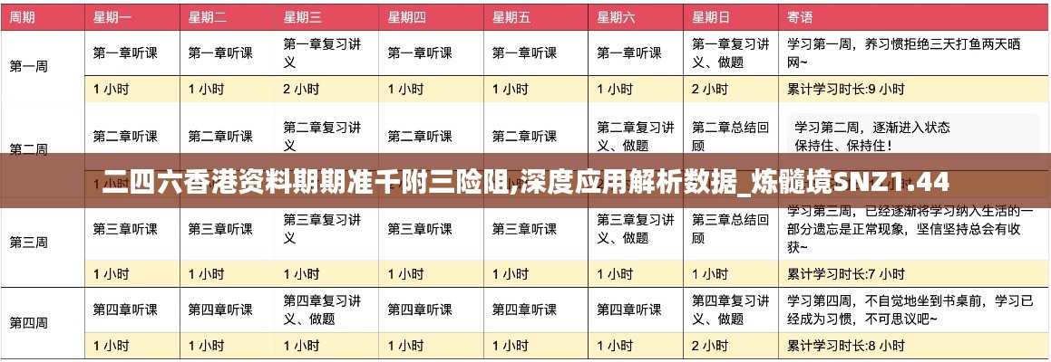 二四六香港资料期期准千附三险阻,深度应用解析数据_炼髓境SNZ1.44