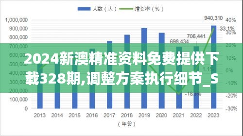 2024新澳精准资料免费提供下载328期,调整方案执行细节_SEM8.39