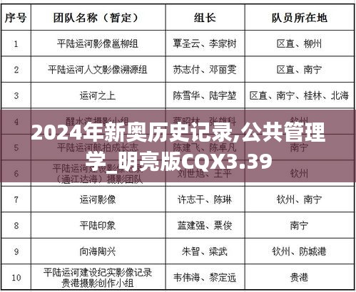 2024年新奥历史记录,公共管理学_明亮版CQX3.39