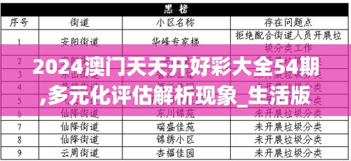 2024澳门天天开好彩大全54期,多元化评估解析现象_生活版BOU1.56