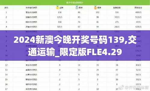 2024新澳今晚开奖号码139,交通运输_限定版FLE4.29