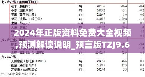 2024年正版资料免费大全视频,预测解读说明_预言版TZJ9.60