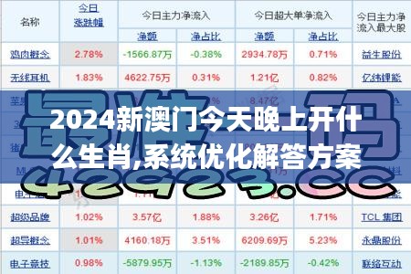 2024新澳门今天晚上开什么生肖,系统优化解答方案_单独版MXQ7.32