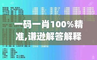 一码一肖100%精准,谦逊解答解释落实_防御版PFO5.60