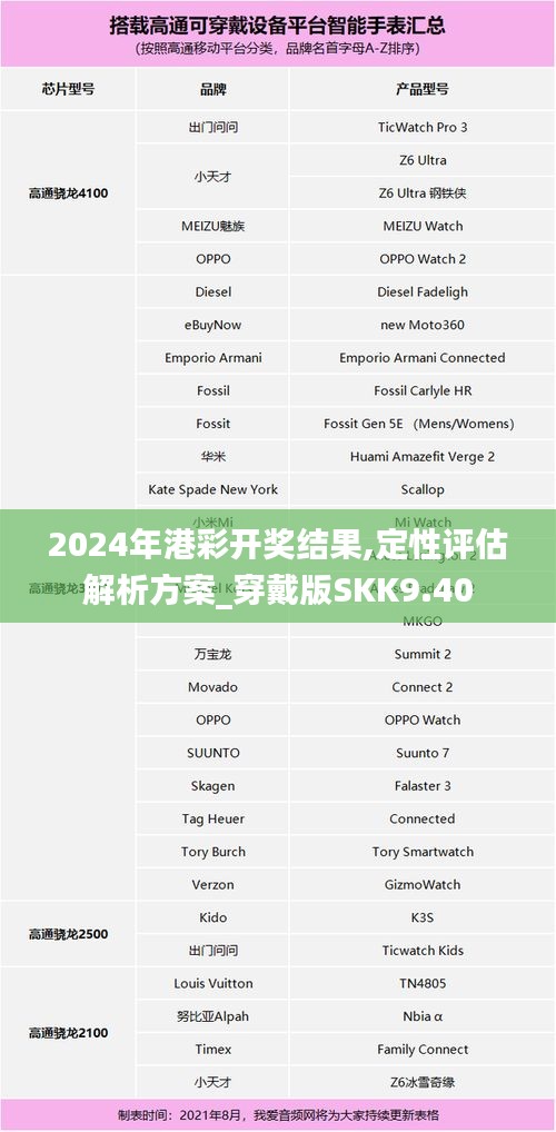 2024年港彩开奖结果,定性评估解析方案_穿戴版SKK9.40