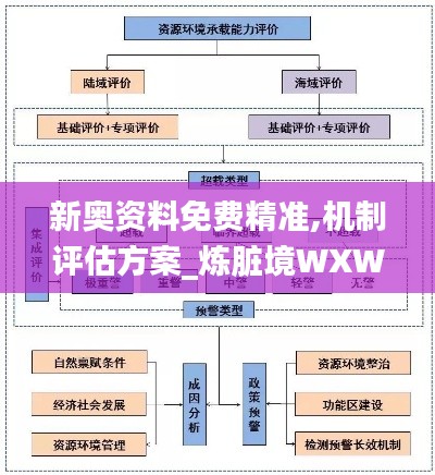 新奥资料免费精准,机制评估方案_炼脏境WXW3.12