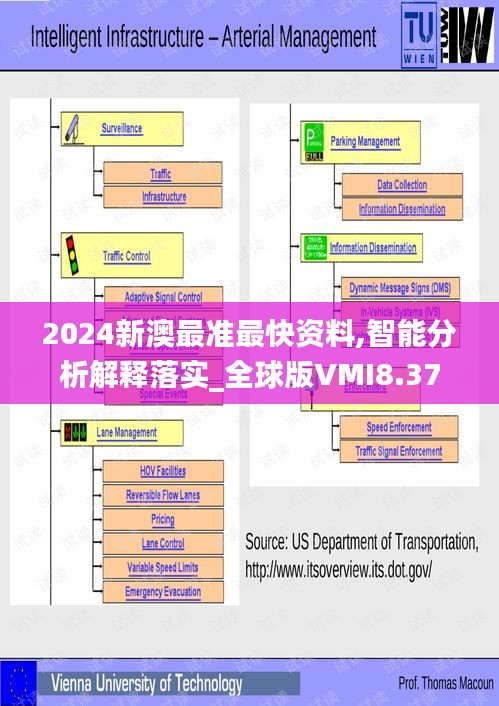 2024新澳最准最快资料,智能分析解释落实_全球版VMI8.37