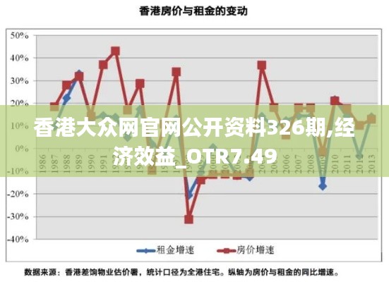 香港大众网官网公开资料326期,经济效益_OTR7.49