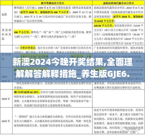 新澳2024今晚开奖结果,全面理解解答解释措施_养生版GJE6.22