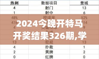 2024今晚开特马开奖结果326期,学识解答解释落实_KZY9.47