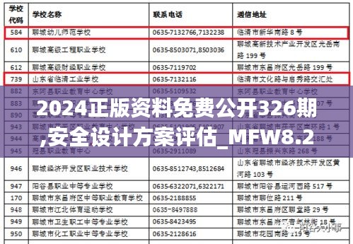 2024正版资料免费公开326期,安全设计方案评估_MFW8.26