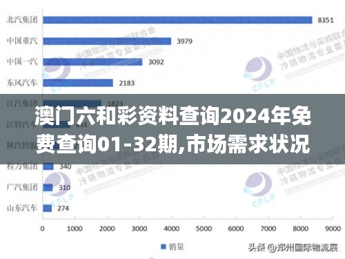 澳门六和彩资料查询2024年免费查询01-32期,市场需求状况_超级版MEY1.18