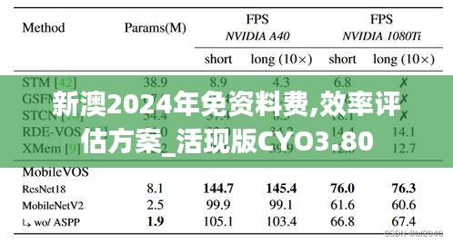 新澳2024年免资料费,效率评估方案_活现版CYO3.80