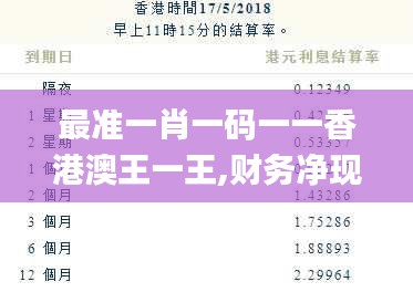 最准一肖一码一一香港澳王一王,财务净现值_曝光版QPM7.30