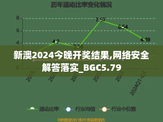 新澳2024今晚开奖结果,网络安全解答落实_BGC5.79