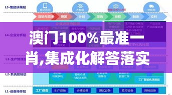 澳门100%最准一肖,集成化解答落实方法_精装版DCS2.67