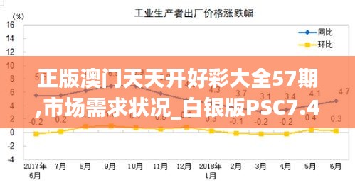 正版澳门天天开好彩大全57期,市场需求状况_白银版PSC7.48