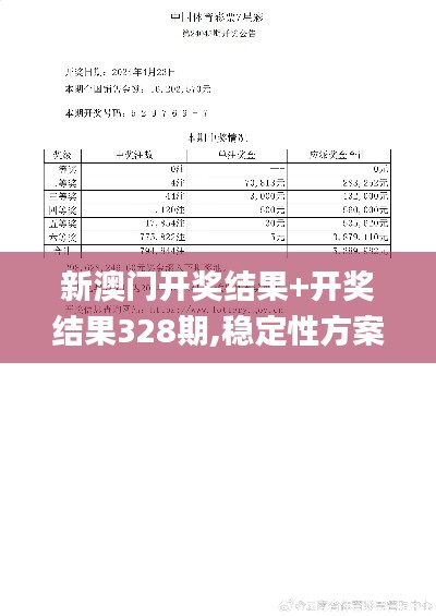 新澳门开奖结果+开奖结果328期,稳定性方案解析_MWM3.10