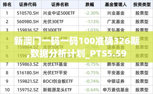 新澳门一码一码100准确326期,数据分析计划_PTS5.59