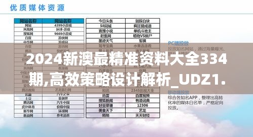 2024新澳最精准资料大全334期,高效策略设计解析_UDZ1.22