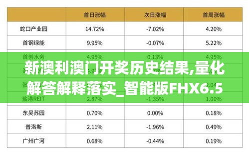 新澳利澳门开奖历史结果,量化解答解释落实_智能版FHX6.50