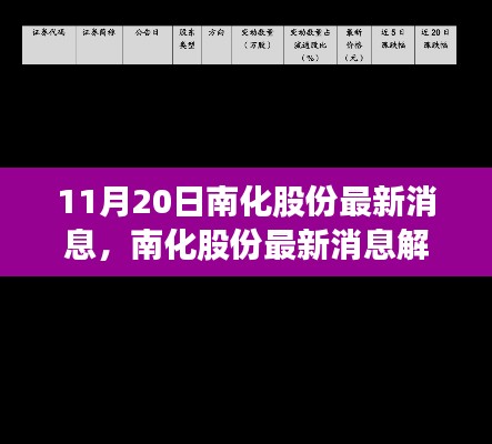 11月20日南化股份最新消息，南化股份最新消息解析与操作指南——入门到进阶的全方位指南