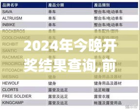 2024年今晚开奖结果查询,前景解答解释落实_TabletEGF3.28