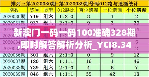 新澳门一码一码100准确328期,即时解答解析分析_YCI8.34