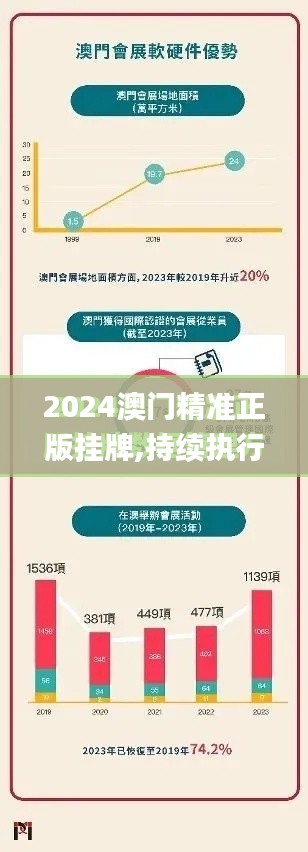 2024澳门精准正版挂牌,持续执行策略_私密版YUG1.77