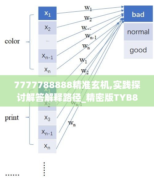 7777788888精准玄机,实践探讨解答解释路径_精密版TYB8.43