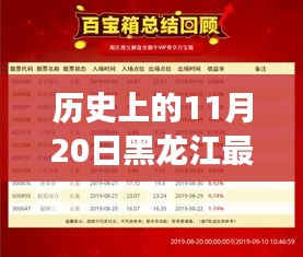 黑龙江科技突破，历史上的11月20日投资新动向引领高科技革新之路