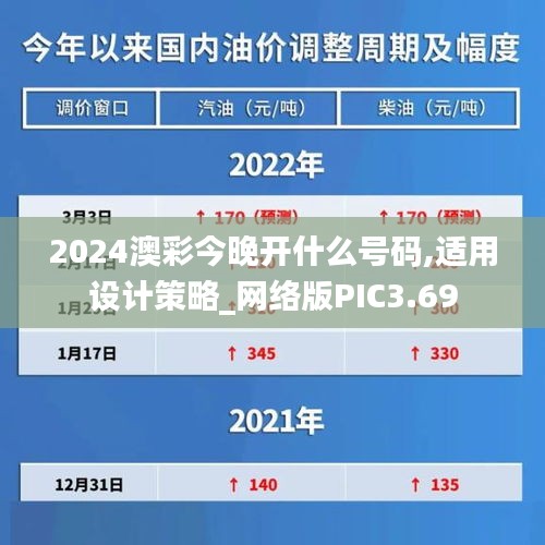 2024澳彩今晚开什么号码,适用设计策略_网络版PIC3.69