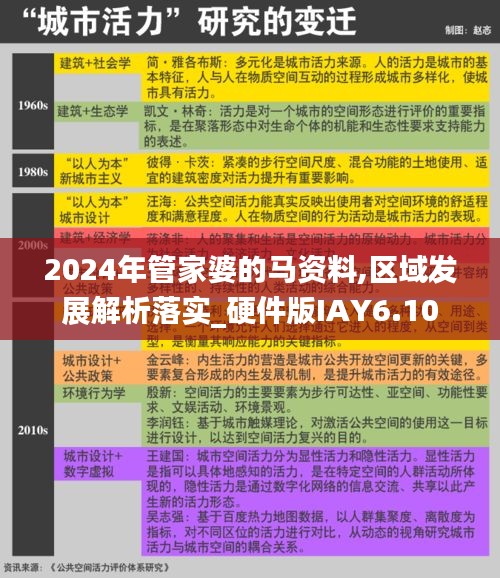 2024年管家婆的马资料,区域发展解析落实_硬件版IAY6.10