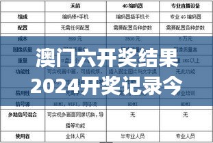 澳门六开奖结果2024开奖记录今晚直播,实地分析解析说明_收藏版MLF2.28